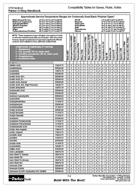 Compatibility Table