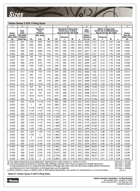 O-Ring Size Table